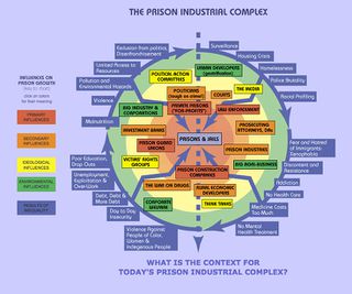 Prison-industrial-complex.jpg